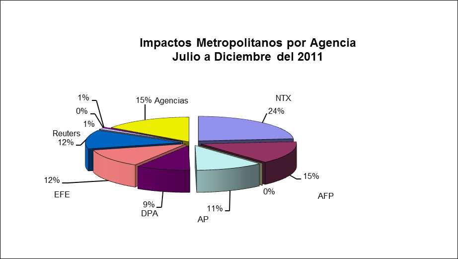 impactos