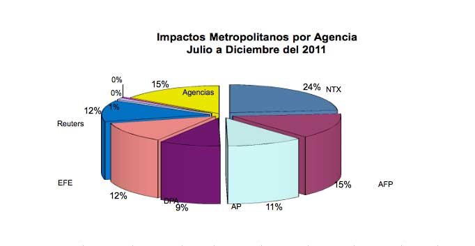 impactos